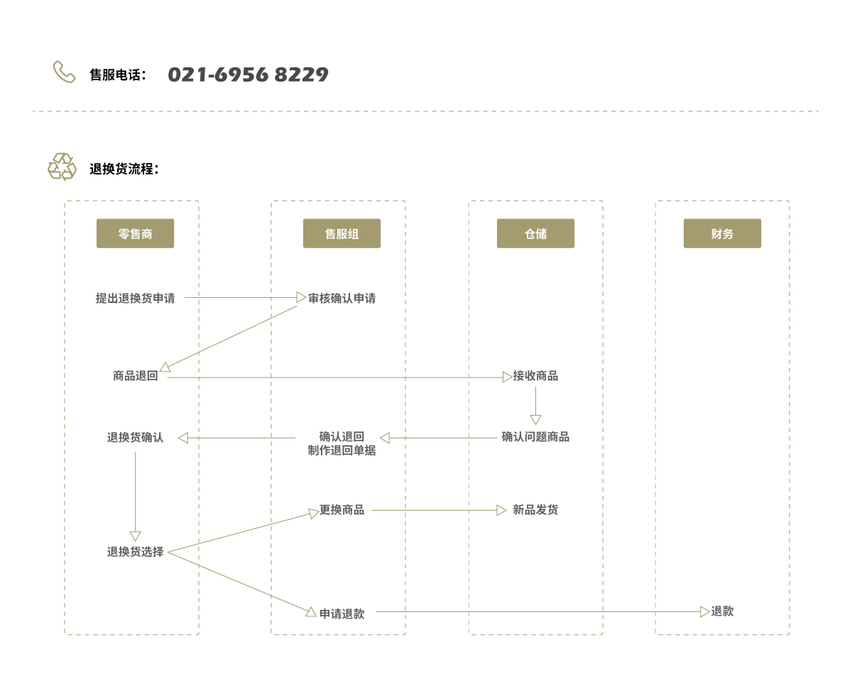 退换货流程.jpg